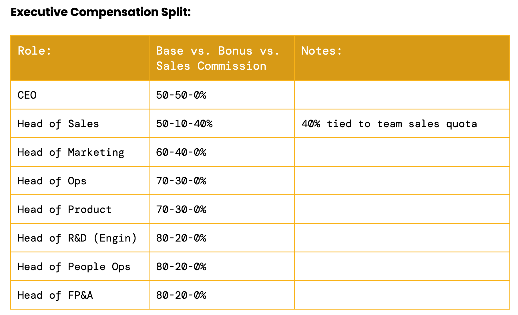 splite